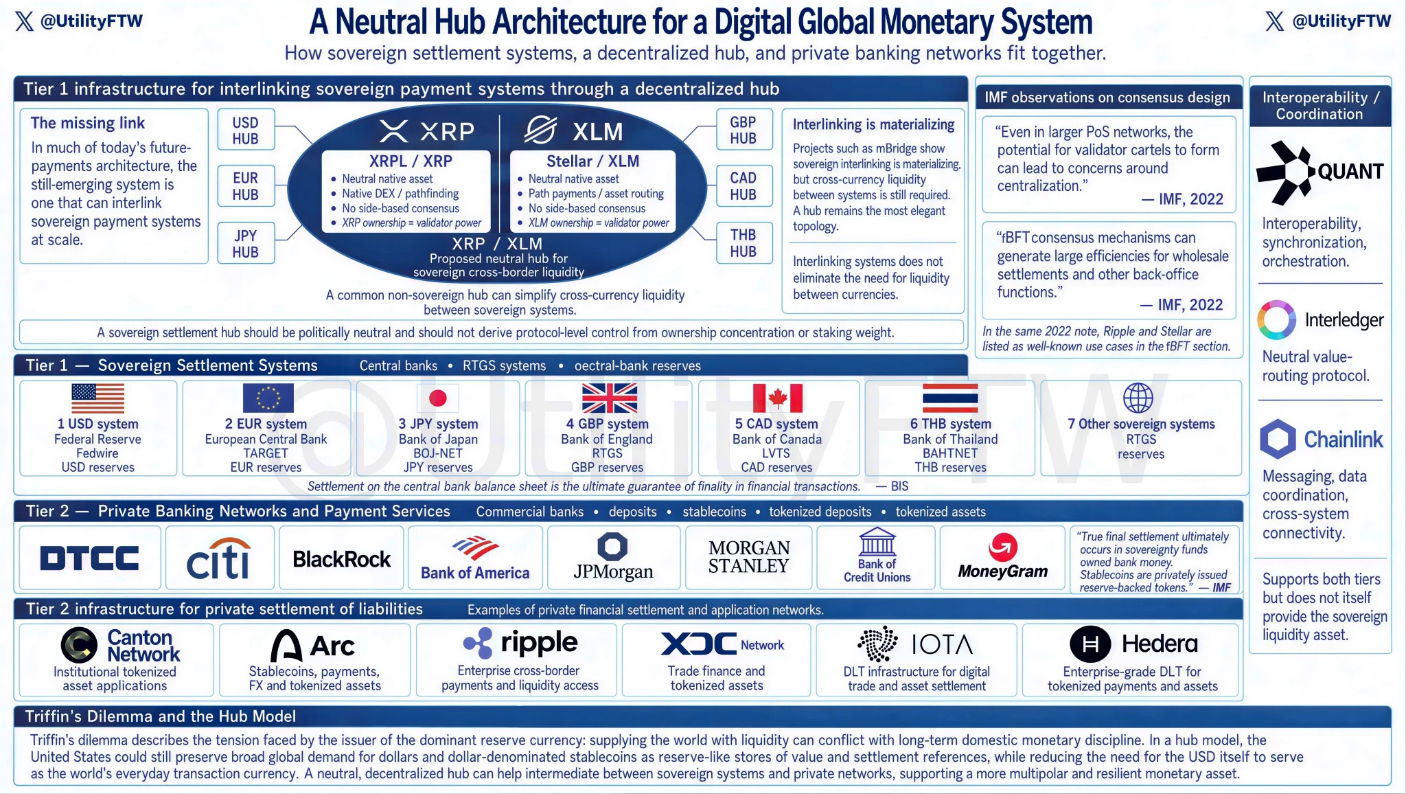Utility Obviously ⚖️ on X: "@digitalassetbuy They just have no thesis." / X