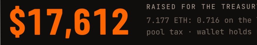 DrillStrategy's tweet photo. 7.177 ETH raised for the treasury, just from trading tax.

All funds get put to work: we buy/burn plots, buy and burn $DSTRAT, buy $DRILL and put it straight to work running plots, reinvesting the returns (for now).

We'll do everything we can to strengthen the overall economy.

Some people will say the project is dead. It's far from it.