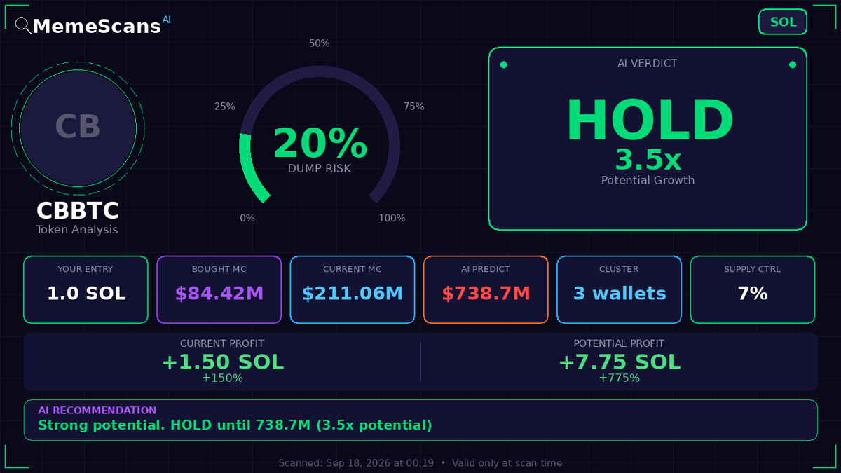 DanielQuirogaS's tweet photo. $cbBTC -  CA: cbbtcf3aa214zXHbiAZQwf4122FBYbraNdFqgw4iMij 
 View full analysis 🔗 https://t.co/SFGTuO8ztU 
 
 Check No. 65044632 https://t.co/kXXa2PIVoO