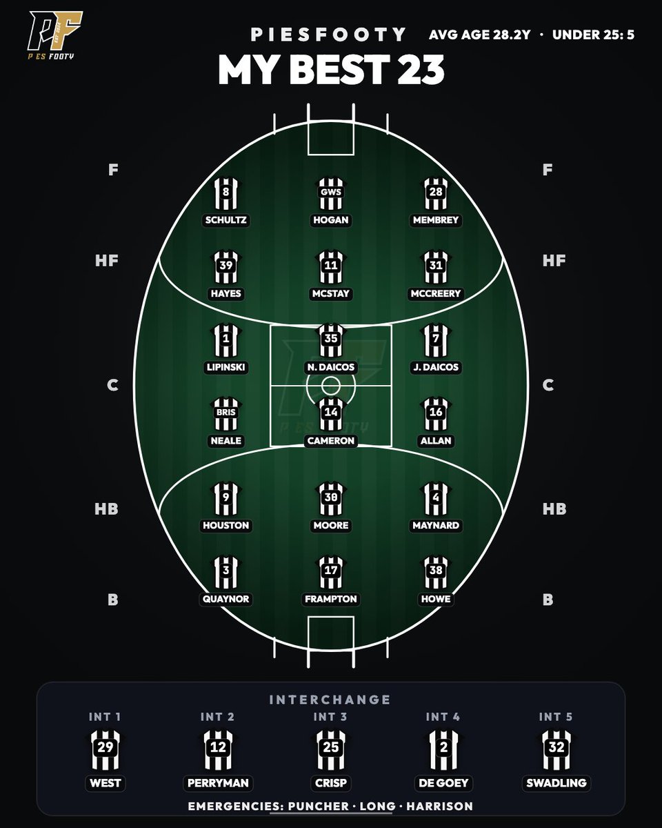 PiesFooty's tweet photo. My Best 23 (PRE-DRAFT) and Elliott, Steene INJURED. Create your Best 23 for free on https://t.co/KlfBVNgzNJ (upon sign up) https://t.co/FeQutuZDxC