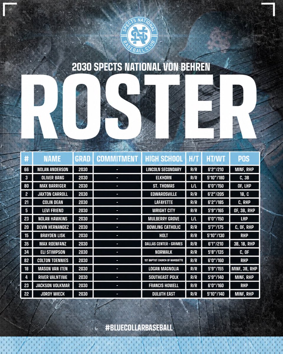 SpectsBaseball's tweet photo. https://t.co/yWPJ31pr6p