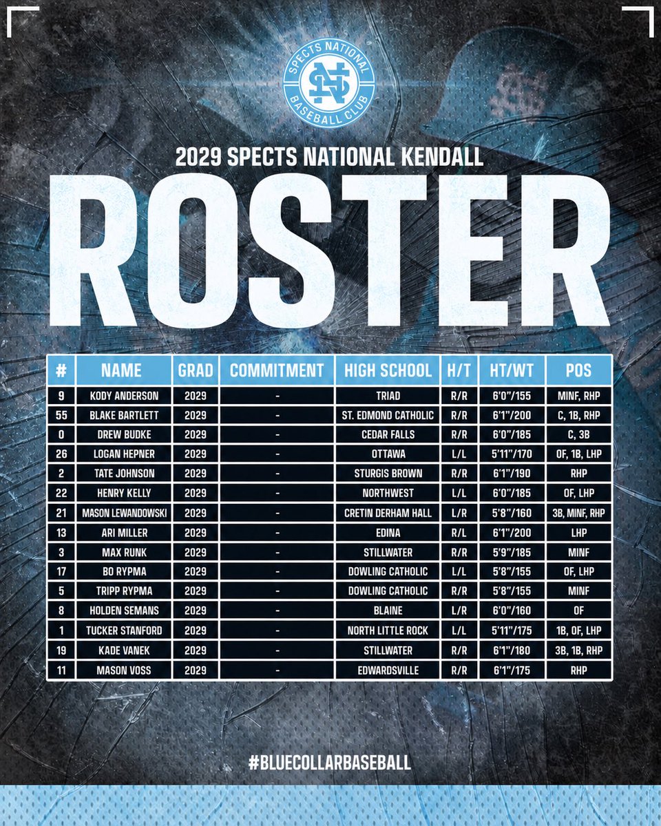 SpectsBaseball's tweet photo. https://t.co/yWPJ31pr6p