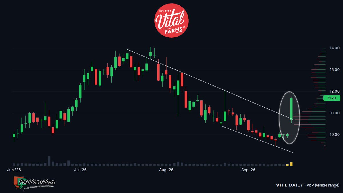PurePowerPicks tweet picture