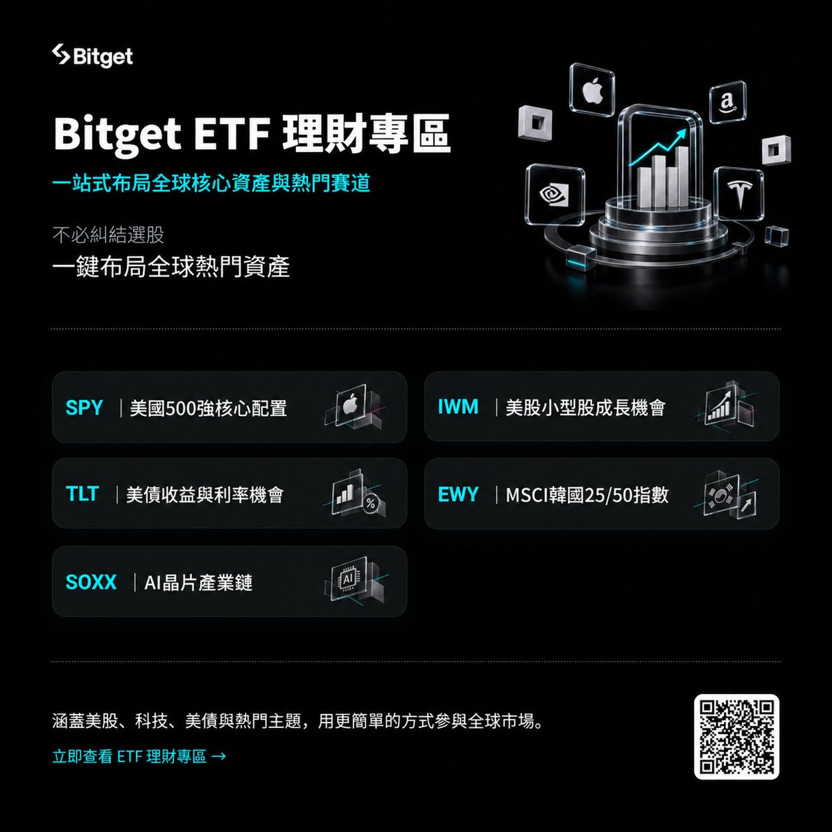BitgetTC's tweet photo. 📈 Bitget ETF 理財現已上線！

一次探索涵蓋美國股票、債券及熱門產業的精選 ETF！🚀
🔹 美國大型 500 強
🔹 美國小型股
🔹 美國債券
🔹 MSCI 韓國指數
🔹 AI 晶片產業

💡 剛開始投資股票？透過 ETF，即可用更簡單的方式一次布局多種資產與市場主題。

📊買好幣、買股票🔥就上 #Bitget #BitgetOnchain✅