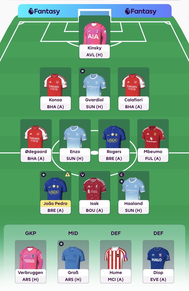 RobbyJoseph8's tweet photo. @Fpl_Luck18 Not a bad team but I’m considering a FH to get Nottingham / Everton players in https://t.co/4U37V4Q0Aj