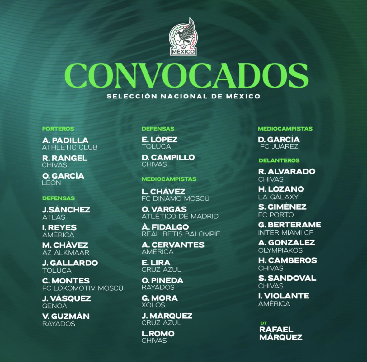 CLMerlo's tweet photo. 🚨[OFICIAL] Rafa Márquez dio su primera lista como seleccionador de México. ⬇️ https://t.co/Ki6hYZGsAv