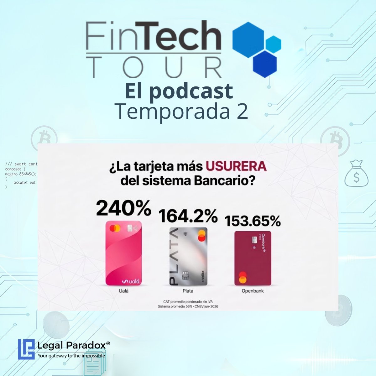 LegalParadox's tweet photo. Tras el puente patrio, la banca digital en México enfrenta una radiografía incómoda: depósitos cayendo 17% y carteras con un CAT promedio del 240% sin IVA. 🇲🇽📉
🏦🎧 https://t.co/dGe1DjybcK
#Fintech #Ualá #BancaDigital #Neobancos #Plata https://t.co/dvdQbGSb50