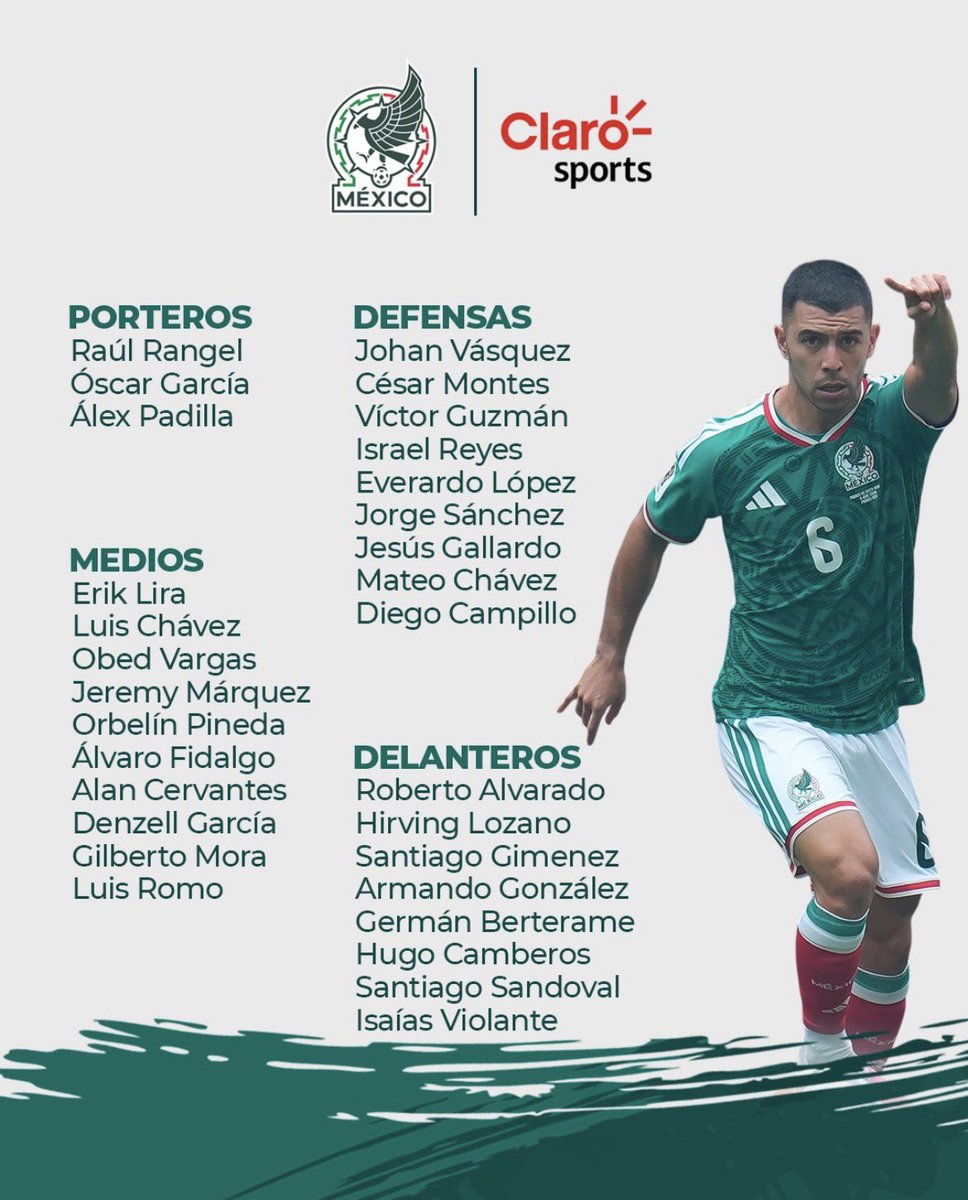 julioordz10's tweet photo. 📋🇲🇽| Mis conclusiones de la primera convocatoria de Rafa Márquez como DT de la Selección Mexicana:

- Gran elección en el arco, llamó a tres de los mejores guardametas del país, los cuales seguramente pelearán por el puesto en el 2030
- Mantuvo la base en defensa y además sumó a perfiles que necesitaba el equipo (Everardo López y Diego Campillo)
- Muy merecidos los llamados de Jeremy Márquez y Denzell García, además como mediocampistas, la zona donde mejor rinden
- Poco explicable el llamado de Alan Cervantes, aunque seguramente fue por la ausencia de Edson Álvarez a quien ve como mediocentro
- Gilberto Mora y Obed Vargas tendrán todo para consagrarse como los mediocampistas titulares para la próxima Copa del Mundo
- Acertada la convocatoria de Hugo Camberos y Santiago Sandoval, dos de los mejores juveniles de la Liga MX
- Las ausencias de Raúl Jiménez y Julián Quiñones generaron algunos llamados inesperados (Hirving Lozano y Germán Berterame)
- Isaías Violante me parece un perfil muy aprovechable para jugar por ambas bandas
- Santiago Giménez y Armando González están ante una oportunidad de oro de ganar puntos como el nueve del equipo