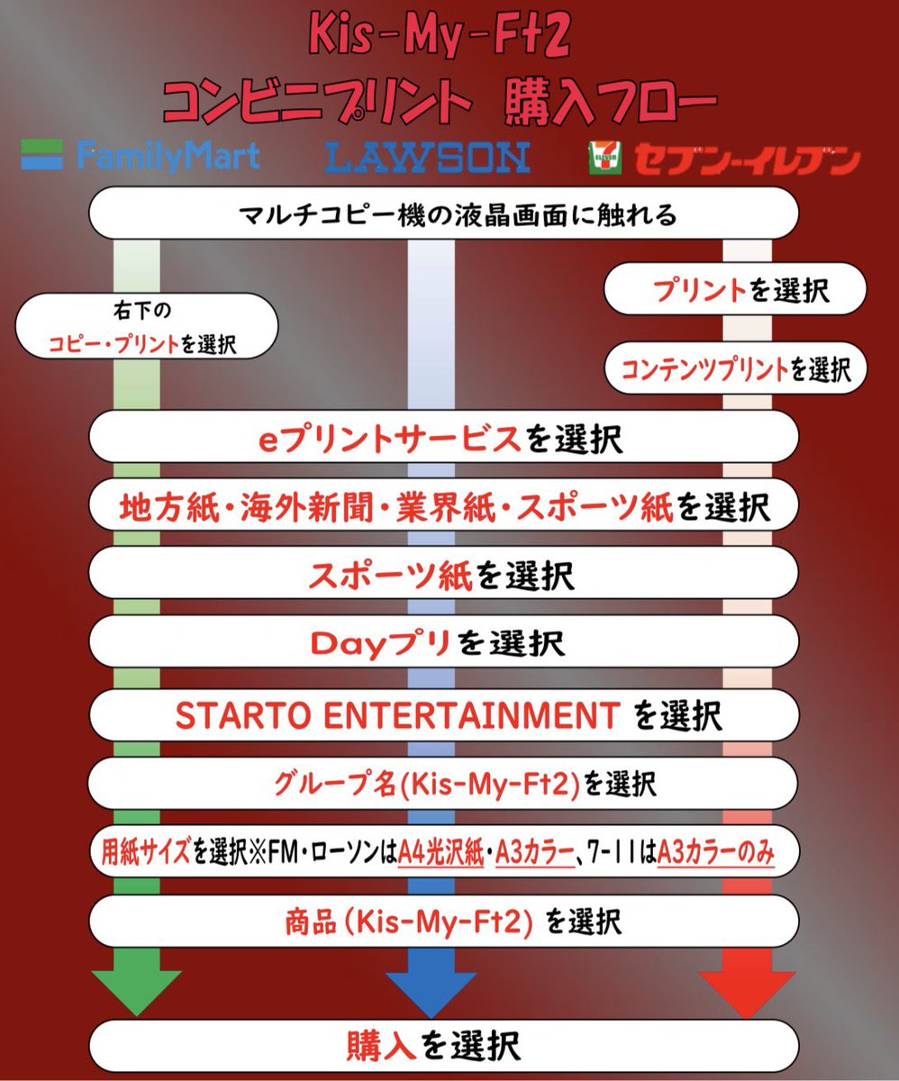 oshikatsu_daily's tweet photo. 【Dayプリ推し活情報📸】
17日、Kis-My-Ft2の #藤ヶ谷太輔 が登場した、DMM TVのドラマ「幸せカナコの殺し屋生活2」配信記念イベントの様子を紙面&amp;コンビニプリントでお届け🗞

ぜひご覧下さい️！

Dayプリの詳細はこちら👇
https://t.co/MJHj6t7QF5

#KisMyFt2 https://t.co/DYG9iaqD6S