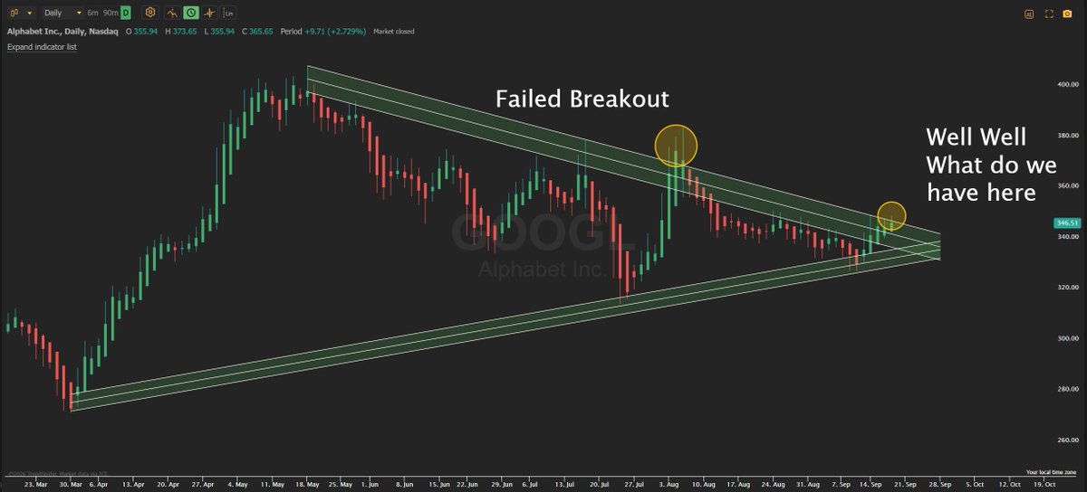 JPATrades's tweet photo. If $GOOGL closes the week over 350...buckle up https://t.co/1cr0jdCixp