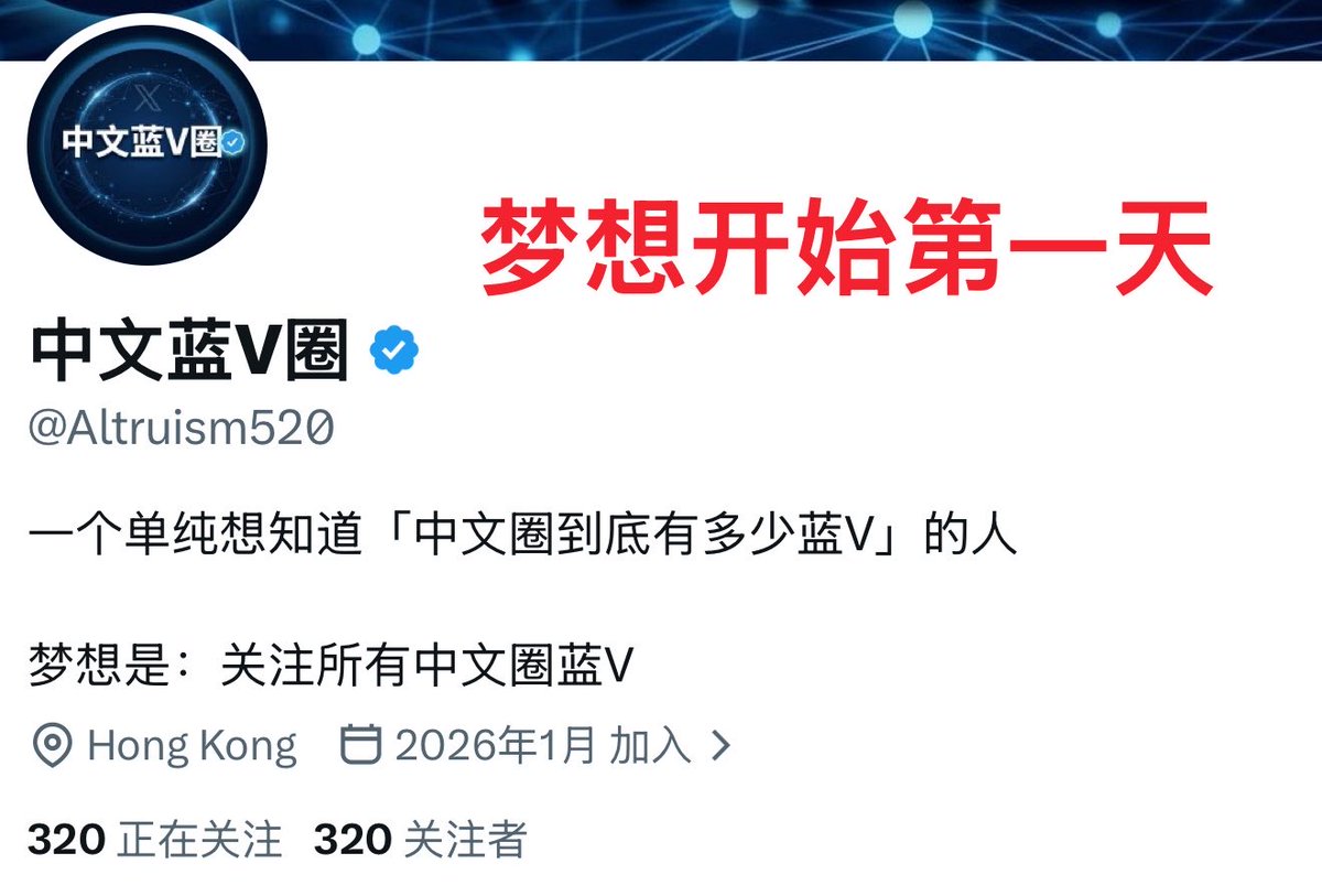 Altruism520's tweet photo. 关注所有中文圈蓝V用户第一天总结

寻找到320名朋友，都是来自于我的时间线

我不关心我的粉丝量
我只注意我的关注量

因为我要统计中文圈蓝V用户数量
#浇朋友 https://t.co/AVVUZH4atZ
