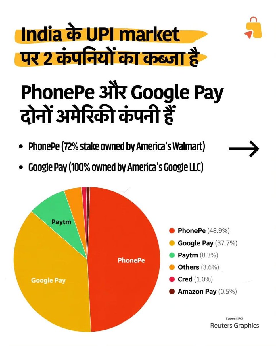 Mohamme74030271's tweet photo. UPI = मोदी सरकार का वसूली भाई 💀
#RollBackUPITax
#UPITaxHatao
#BJP_Corruption https://t.co/4sMJvgttwC