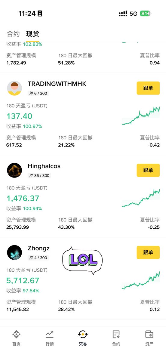 crypto7711's tweet photo. $UNI 下一个收益的我想是 $JUP ，会有动作。币安现货带单180天已经来到了30名，如果全平，应该也进前20了。 https://t.co/XiCac4MGD5
