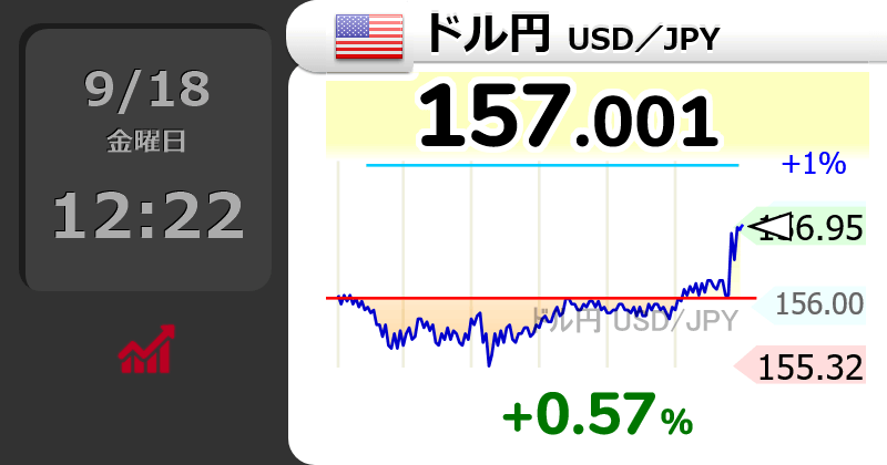 GOLD_OIL's tweet photo. 【1ドル=157円】
↗ドル円が上昇して157円台にタッチ

12時22分 157.001円 usdjpy【円安へ】 https://t.co/uL5WFmH3TW