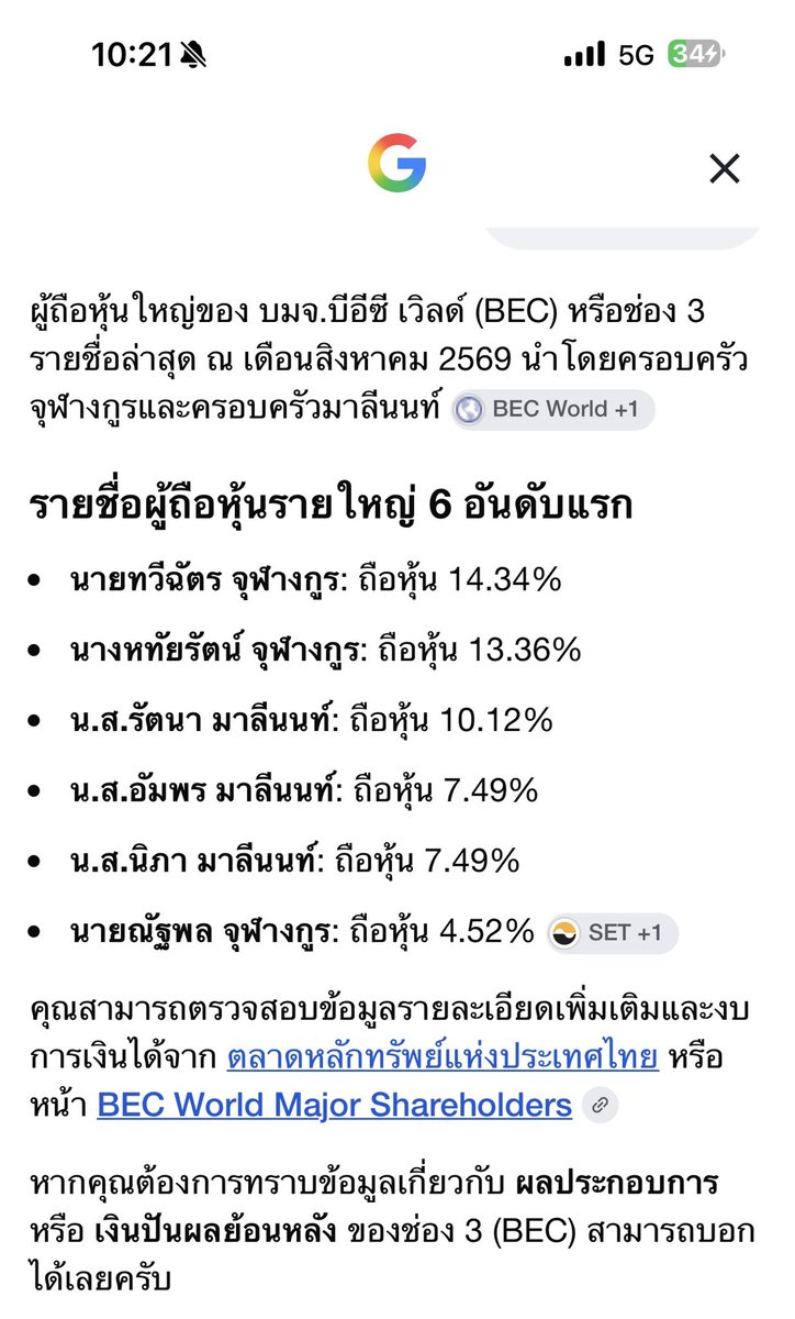 blackbear4you's tweet photo. @_defdefK ผิดตระกูลไหม มาลีนนท์ไม่ได้ถือหุ้นใหญ่แล้วนะครับ เขาจะทำไรได้ ตอนนี้เป็นจุฬารกูรเครือข่ายจึงรุ่งเรืองกิจ https://t.co/Vq4uMV3ZHQ