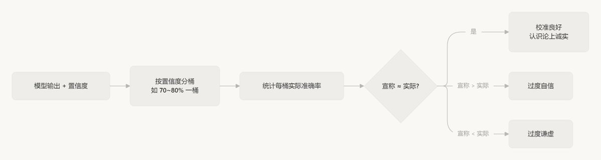 Jev 模型比现有大语言模型快40-200倍