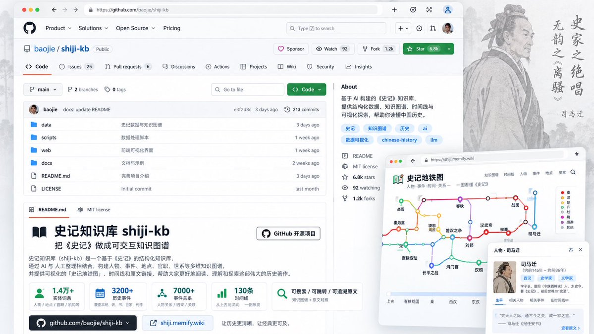 Bifuzhuiqiuze's tweet photo. 这个项目我觉得是历史爱好者最容易低估的一套“史记导航系统”。

有人用 AI 把《史记》约 57.7 万字，拆成了一张可以点击、搜索、跳转的知识图谱。
里面有 1.4 万+实体、3200+历史事件、7000+事件关系、130条“地铁图式”时间线、2万+ Wiki 页面。

最值钱的不是数据多，而是你点开一个人，就能顺着 人物 → 事件 → 地点 → 时间 → 原文 一路挖下去。

以前读《史记》最痛苦的是：人物太多、篇章太散、时间容易乱。这个项目直接把两千多年前的史书，做成了一张能点进去翻的关系网。

尤其推荐它的“史记地铁图”，每篇像一条线路，事件像站点，查“谁和谁同时在干什么”特别直观。

在线版：
https://t.co/7fGbMj1pnG

GitHub：
https://t.co/gRHFRxK24j

喜欢《史记》、历史研究、知识图谱的人，这个真的值得收藏。