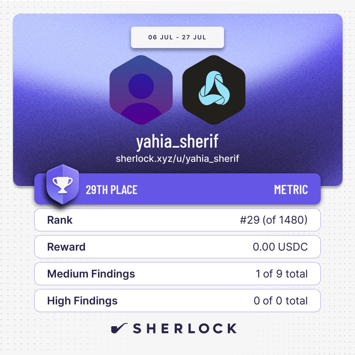 yahiasherif0's tweet photo. Found a valid medium on @sherlockdefi @metricxyz contest 😅🎉
#Web3 #web3security #bugBounty #SmartContractAudit #cybersecurity https://t.co/q4OvBOGjG8
