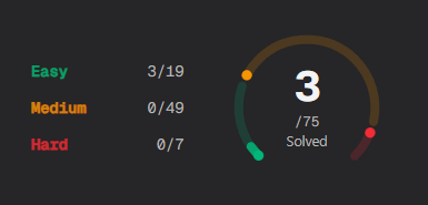 kimwmac's tweet photo. Day 1

- Solved NeetCode problems
- Studied System Design
- Built and shipped a new feature for a product

Good start. We go again tomorrow. https://t.co/yOGnsJuveX