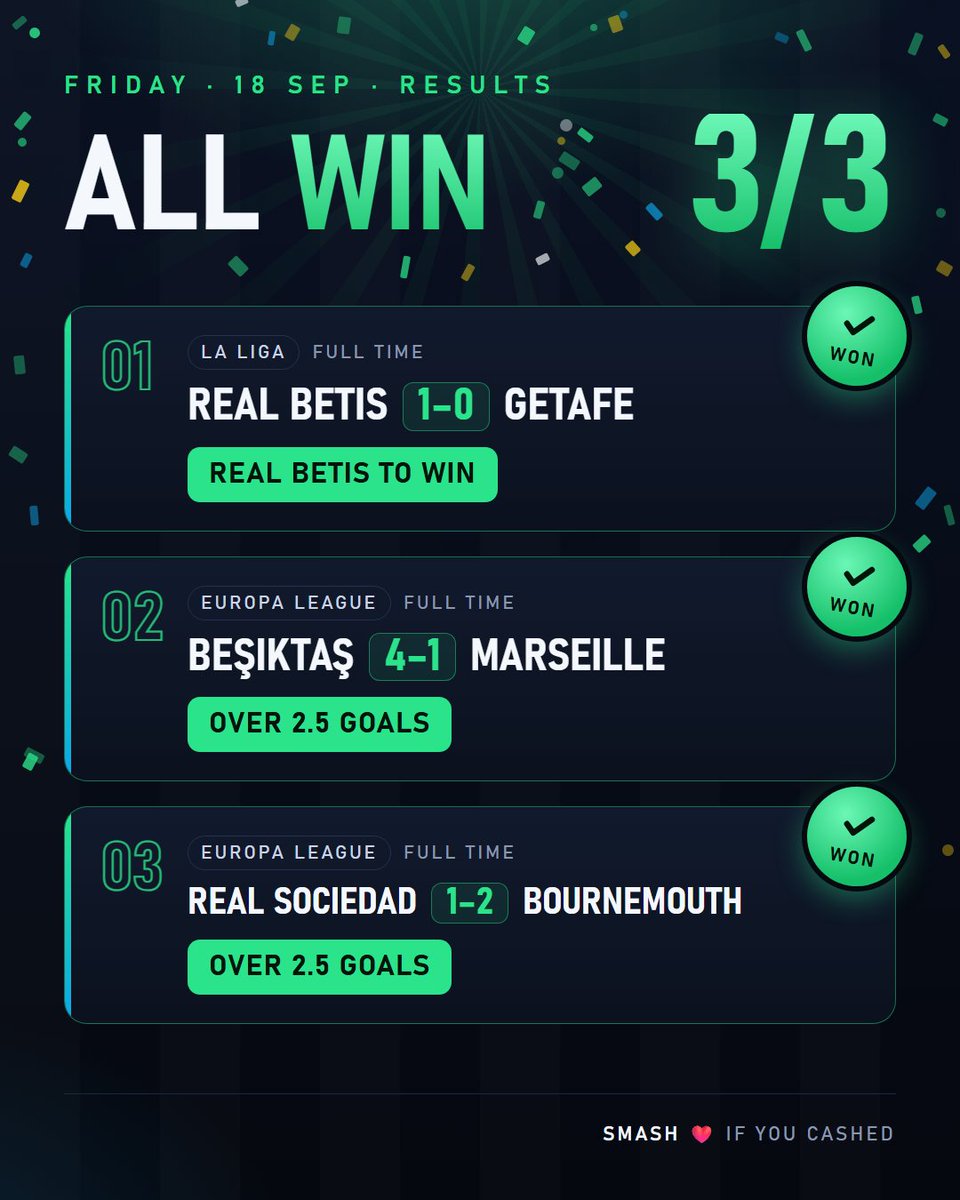 ThomasPickzz's tweet photo. BANNNNNNG 💥

3-0 SWEEP

Betis ✅
Beşiktaş/Marseille O2.5 ✅
Sociedad/Bournemouth O2.5 ✅

Congrats if you tailed!

Drop a ❤️ and hit follow button for tomorrow bets! https://t.co/v4hb2vl1FL