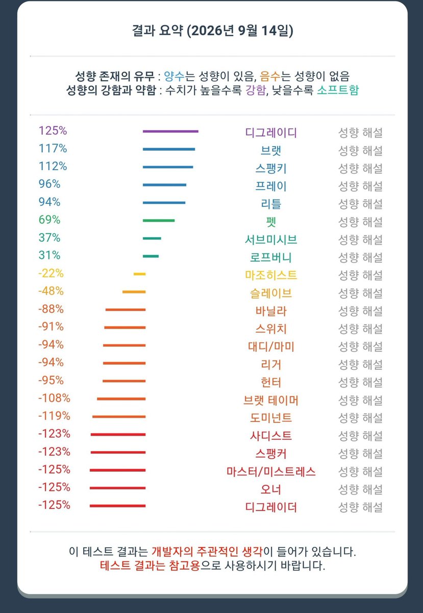 negumazz's tweet photo. 연애세포 좀 살려주세요.

#에세머트친소 #맘눌뎀 #전화 https://t.co/mQPcezqBxY