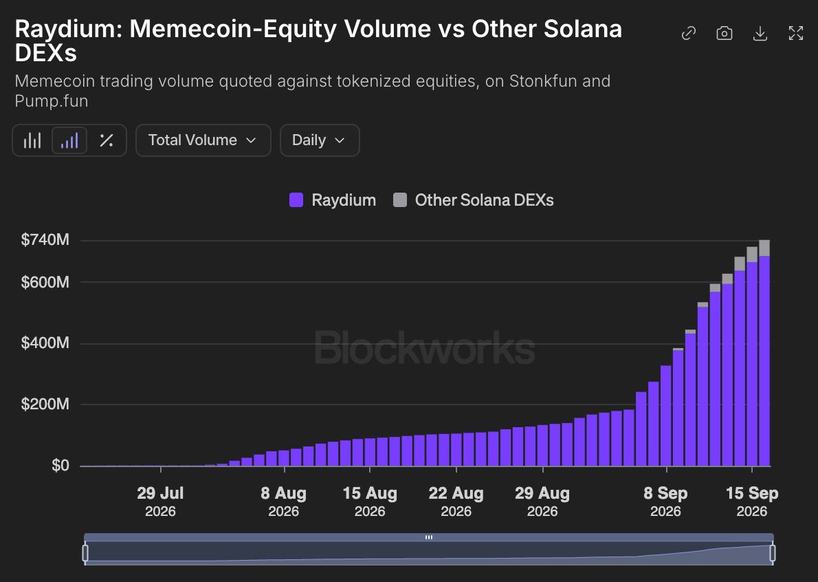 Raydium's tweet photo. Memestocks on Raydium https://t.co/BKm8YSA9ky