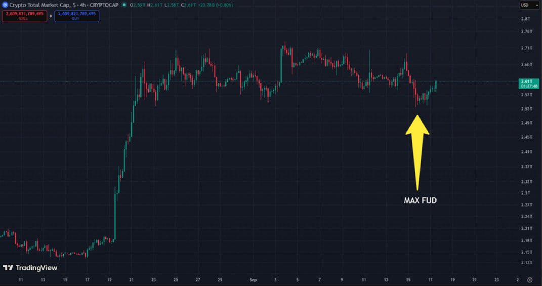 FlopyXPL's tweet photo. They hit the crypto market with maximum fud this week. Clarity Act failed to move forward, seemingly dead in the water and the fed hiked interest rates for the first time in years. https://t.co/43Am7tsI6B