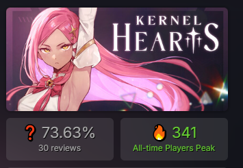 Akira51p's tweet photo. Over 2k Concurrent players on Epic Games Store and Steam!! 💙🩶💙 https://t.co/ZgJbega5KW