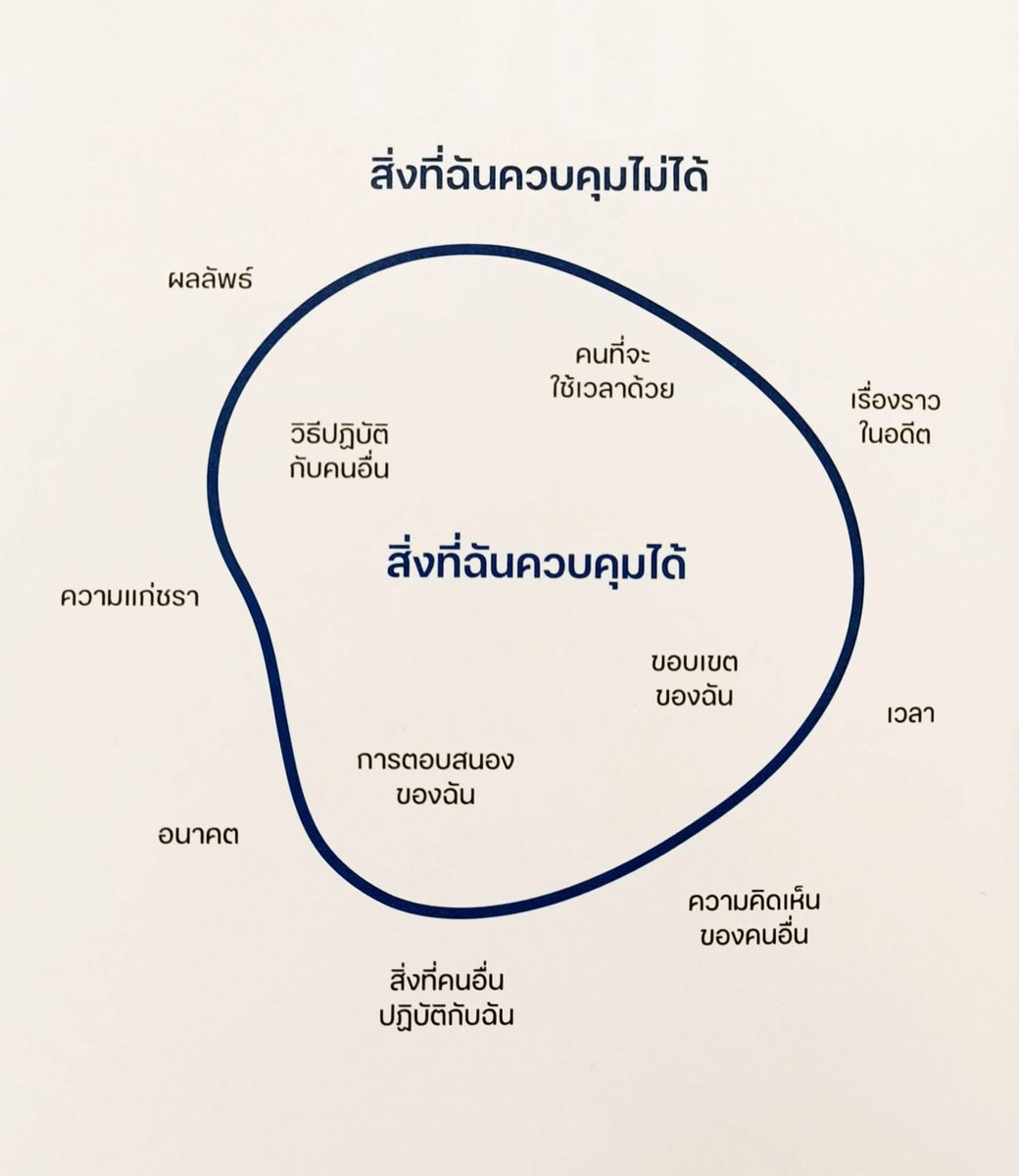 soundisyeisip's tweet photo. มีสิ่งที่ควบคุมได้ และควบคุมไม่ได้ https://t.co/4PNnWEV3q9