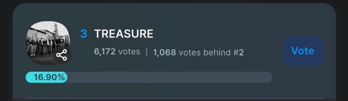 teureals's tweet photo. [🏆] 2026 KGMA X COOGOONG | UPDATE
— TREND OF THE YEAR: GROUP

📊 #3 #TREASURE 
Gap to #1 = 3,119 votes🚨

📅Ends 9/26, 11:59 PM KST
🗳️ https://t.co/Lt6lzzZRkV

💙 Collect Blue Hearts, #TEUMES !
‼️ Save 80% for finals
‼️ Close the gap to 1K daily!

@treasuremembers #teufind https://t.co/8UfaOgjmzV