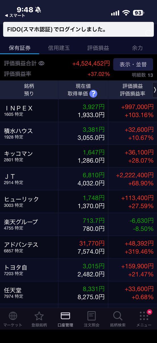 shal_ffgm's tweet photo. 日経は上がっているが持ち株はほぼ全面安😹 https://t.co/l4DUMk4KHV