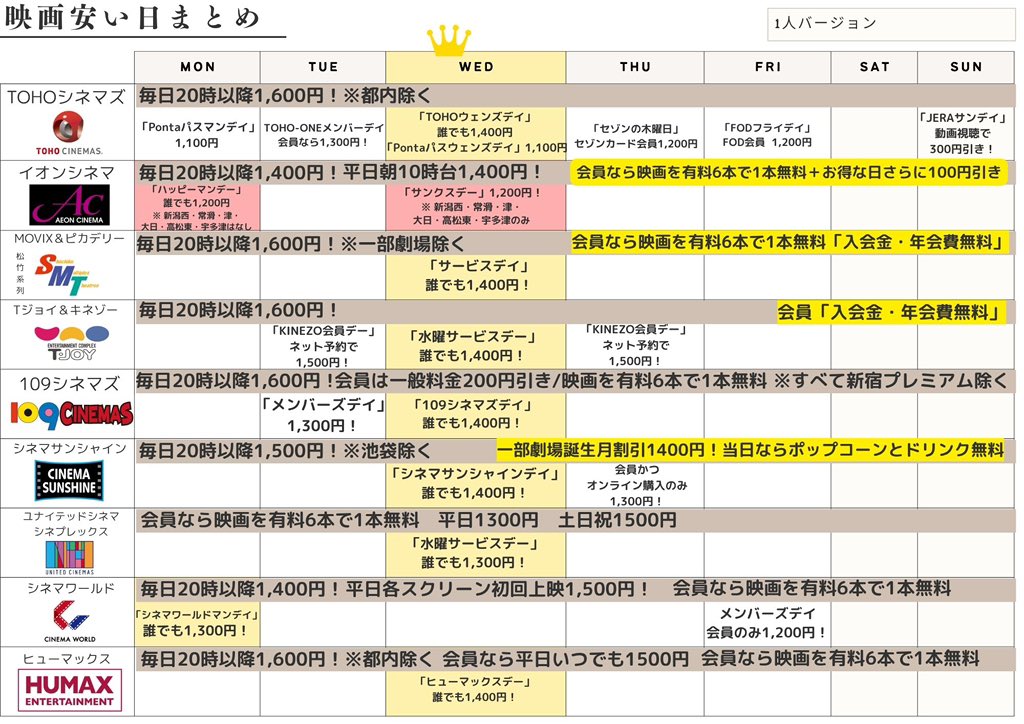 west_ouen0826d's tweet photo. 主要劇場の割引情報まとめ✍️
#5秒で完全犯罪を生成する方法 を観に行くWEST.担に限り使用可能です。
ぜひご活用ください！

①曜日ごとの割引情報
②日付ごとの割引情報
③ペア割・劇場会員費・クレカなど割引情報
④Pontaパス割引詳細 https://t.co/apZdLmvDkH