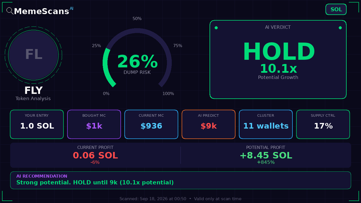 NinoMarcutti's tweet photo. $Fly -  CA: 9KJ4u1XMefKd2Z72Z4pjqMgqEDGaz8kheGLsf5RLwvCU 
 View full analysis 🔗 https://t.co/tNsL7uhClb 
 
 Check No. 32511092 https://t.co/c7Xr1N8MBH