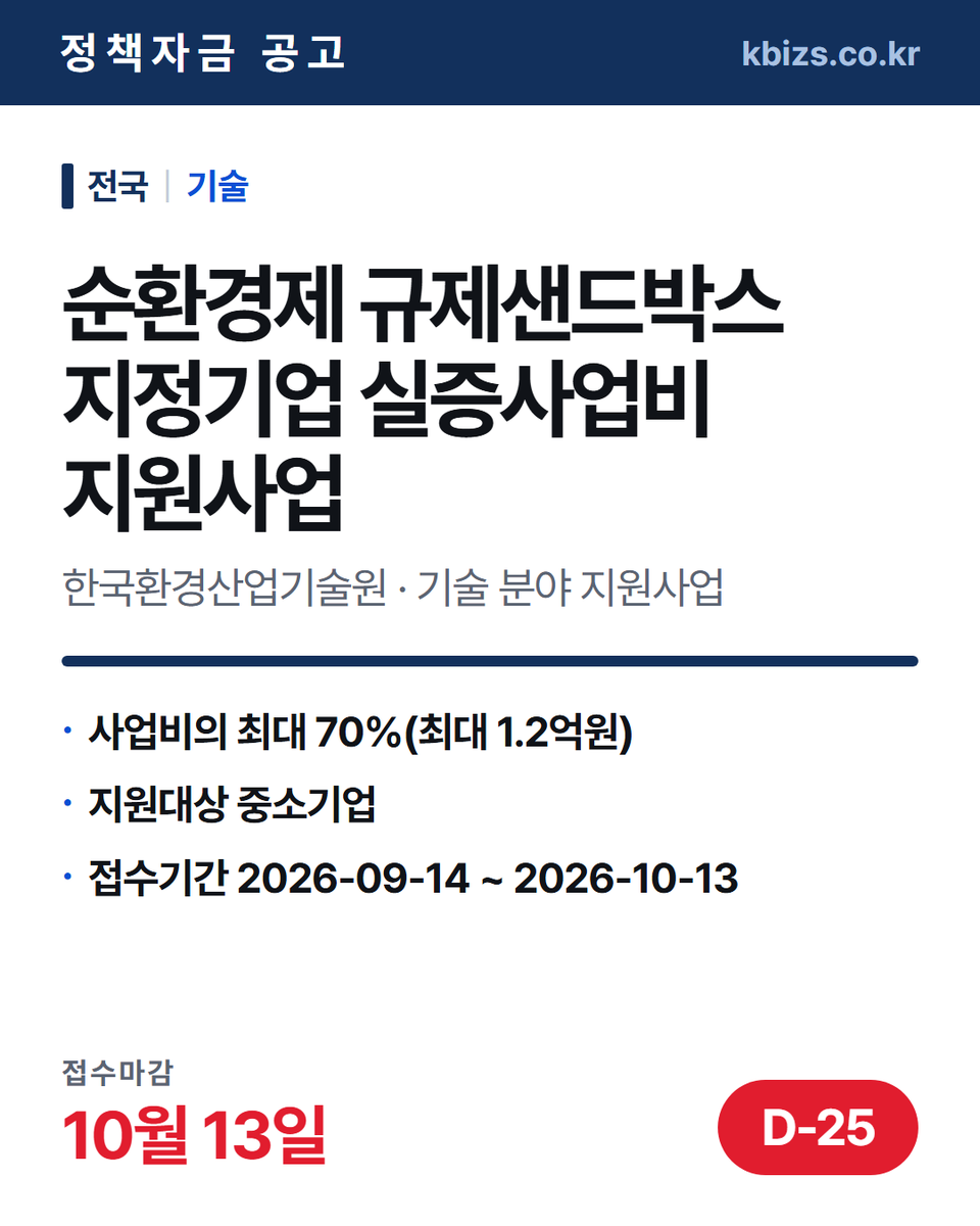 thekbizs's tweet photo. 오늘의 정책자금 공고 5건 · 내수·판로

① [전국] 2026년 순환경제 규제샌드박스… — 10월 13일 마감
② [전국] 2026년 5차 상세페이지 제작지… — 9월 30일 마감
③ [전국] 2026년 5차 콘텐츠 제작 지원… — 9월 30일 마감

#소상공인정책자금 #정부지원정책자금조건 #내수 https://t.co/QkarN3D0Au