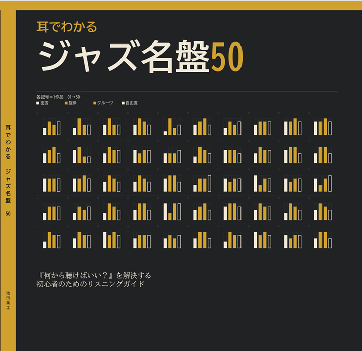 happaclef's tweet photo. ジャズを聴いてみたい。
でも、何から聴けばいいかわからない。
50枚の名盤・100曲を実際に聴きながら、自分の好きなジャズを探す本を作りました。

難しい���論はなし。
1曲でも「これ好きかも」が見つかれば十分。

Amazon👇
 https://t.co/3yyi0TbWW1 https://t.co/apeBAgS46k