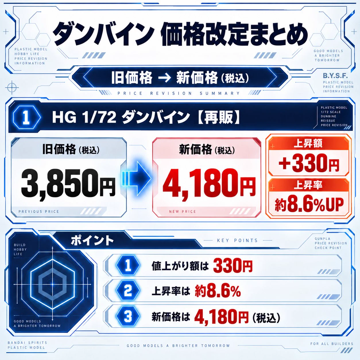 【ほぼ定価計算の手数料送料等込み込みお得セット】HG ガンプラ 13点まとめ売り ガンプラ入荷速報【サボリーマン/入荷NAVI】 в X: „🔶バンダイ/再販品