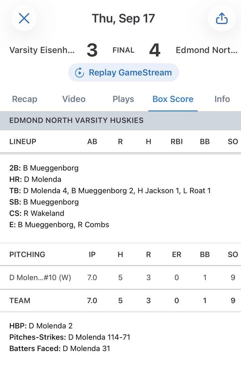 druemolenda2030's tweet photo. 3-run HR to CF👋🏼 in district play.
7IP:   9 SO | 0 ER | 1 BB | 5 H | 67 GB% | 74 WEAK%
#2030 #6ASoftball #freshmanseason #OKLAHOMA
# DES @epicdawsonsmith @mikayla_smith46 @Epic__SB @USASoftballDFW #DES @tagupSoftball @D1Softball
@LineDsoftball @ExtraInningSB @BrenttEads @MizunoFPitchNA @TopPreps @PrepNation_TV @SoftbalAmerica @USASoftballDFW @EastonFastpitch @RawlingsSB @EpicFastpitchO @BSNSoftball @Sports @PrepSoftball @DfwSho @GMsportsmedia1 @RecruitMatador @fivestarphenom @MerlG_Official @CoastRecruitsSB @north_edmond