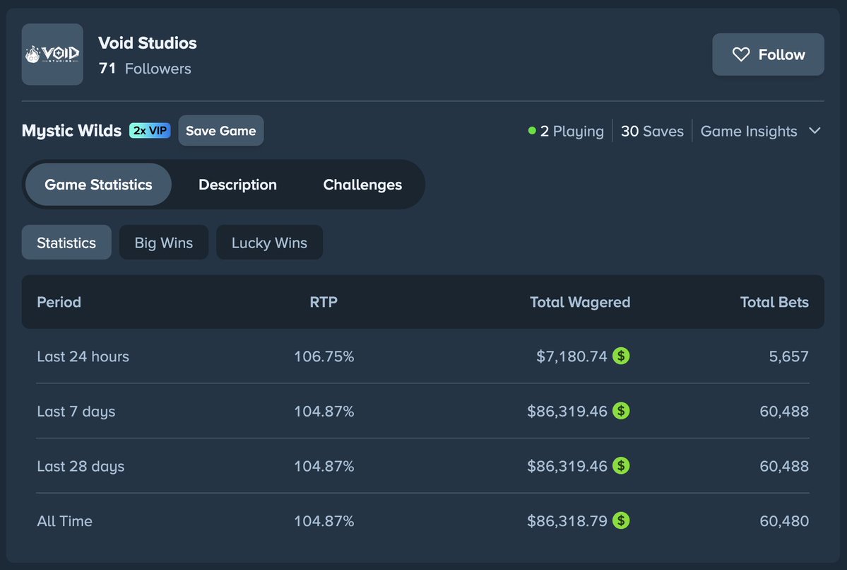 VoidStudiosHQ's tweet photo. I think we got our maths wrong on our game!🫠

🚨 Doubling peoples wins! 🚨 
Must be following Void Studios on Stake and have the game saved! ✅

Comment proof, good luck everyone! 🫶🏼 https://t.co/0ngVJJ9i92