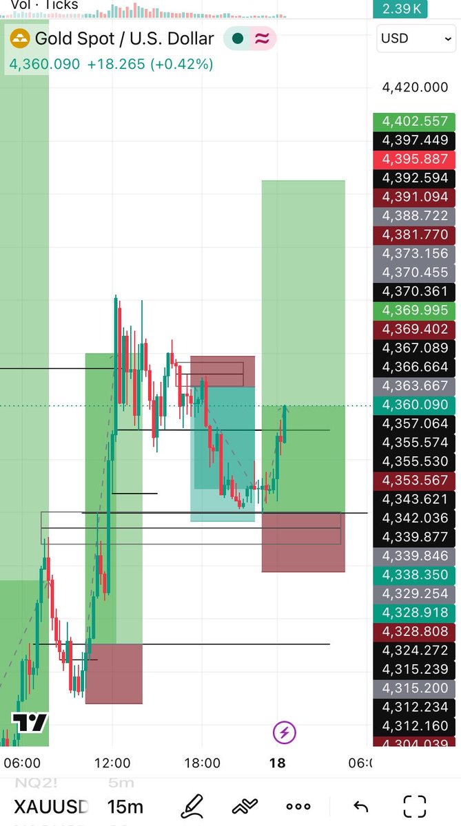 Da_Qcee_'s tweet photo. @GOLDtrader52524 Lit 🔥 https://t.co/XXV92K70jW