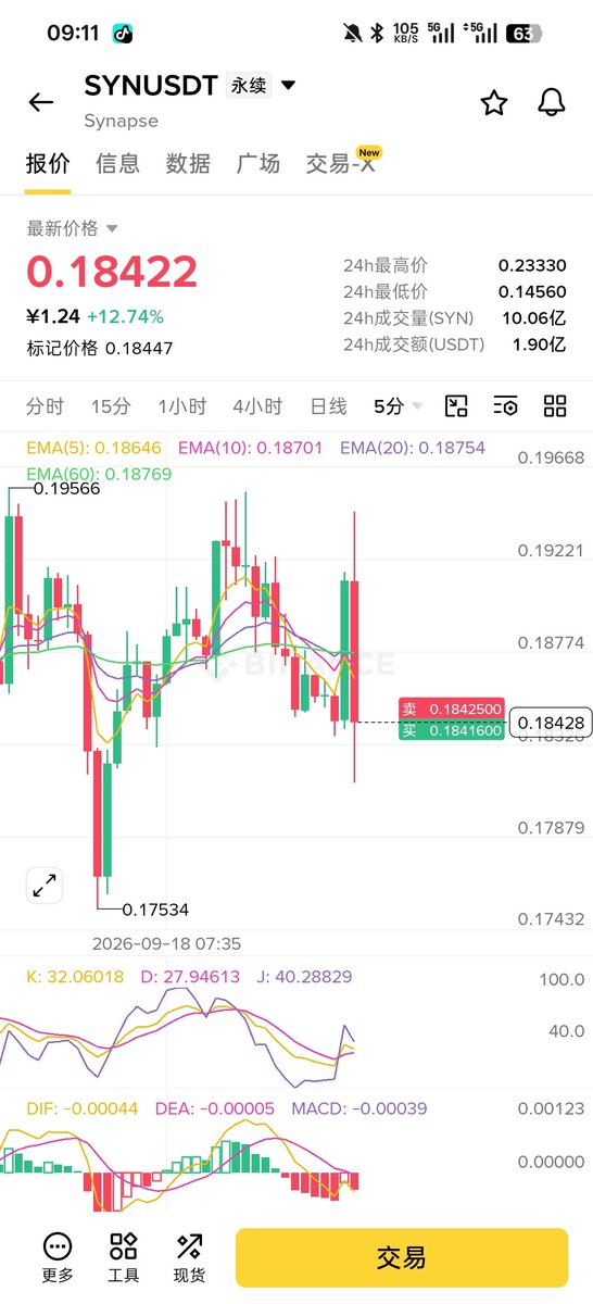 Andysexmore's tweet photo. 这是什么糟糕的手法，先拉后跌，你以为你是黄金阿... 拉黑 https://t.co/9BlvSERT1V