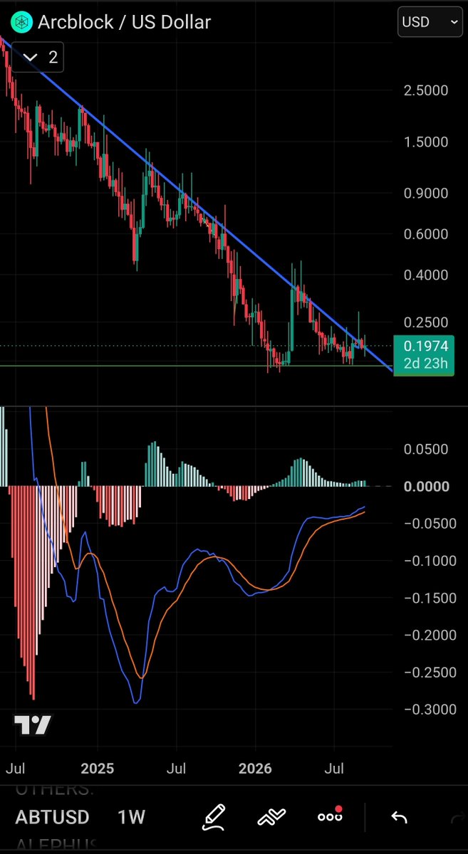 TCryptus's tweet photo. When volume shows up to $ABT, you're going to be upset https://t.co/ODRZyp9elq