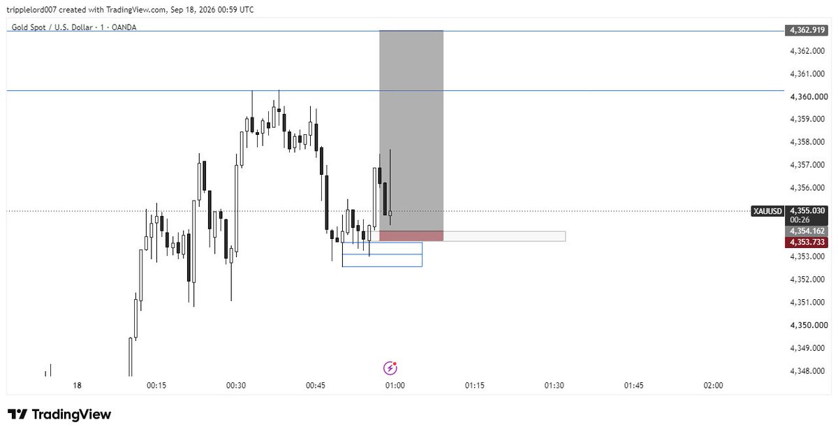 3ripple_Redd's tweet photo. I spotted a lower-timeframe setup. Here's what happened…”🤦🏾‍♂️💔 https://t.co/RKpQ1H3OOZ