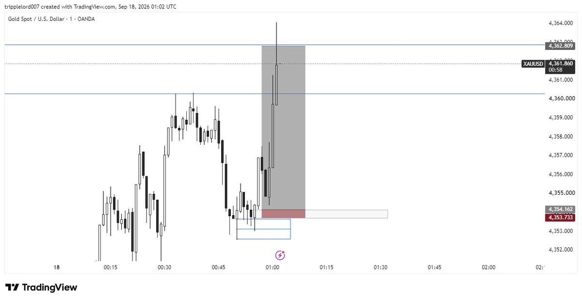 3ripple_Redd's tweet photo. I spotted a lower-timeframe setup. Here's what happened…”🤦🏾‍♂️💔 https://t.co/RKpQ1H3OOZ