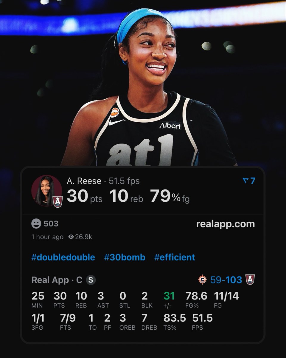 realapp's tweet photo. Angel Reese just had the fewest minutes played in a 30/10 game in WNBA history. https://t.co/Fwbfeov6a8