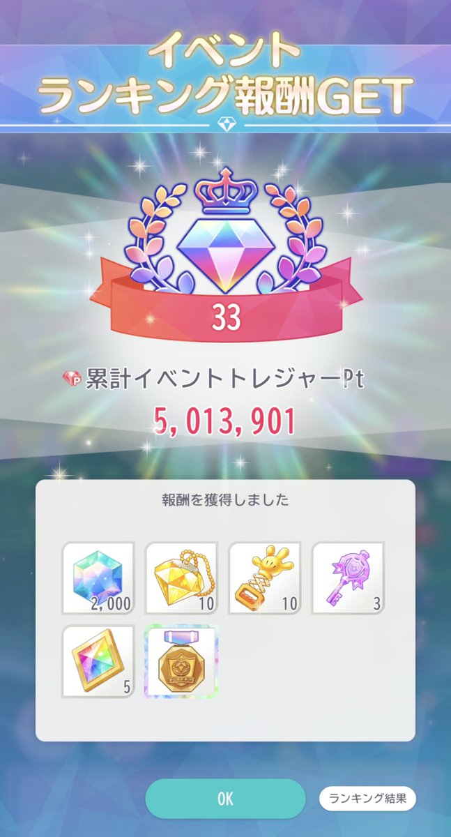 kurombo33's tweet photo. イベントお疲れ様でした‼️
都合により1凸でまったりプレイしようと思ってましたが、また父に追われ。
33位に逃げ込めました🤭
完凸の方が多く、エフェクトでも楽しませていただきました💞
共闘感謝✨️セピア最高ー☝️✨️
#ディズニーステップ https://t.co/k8FduhuTgZ