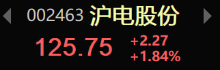 xunbaolu's tweet photo. 下车：沪电股份
先出一部分：山东黄金 https://t.co/FtPuezqzZs