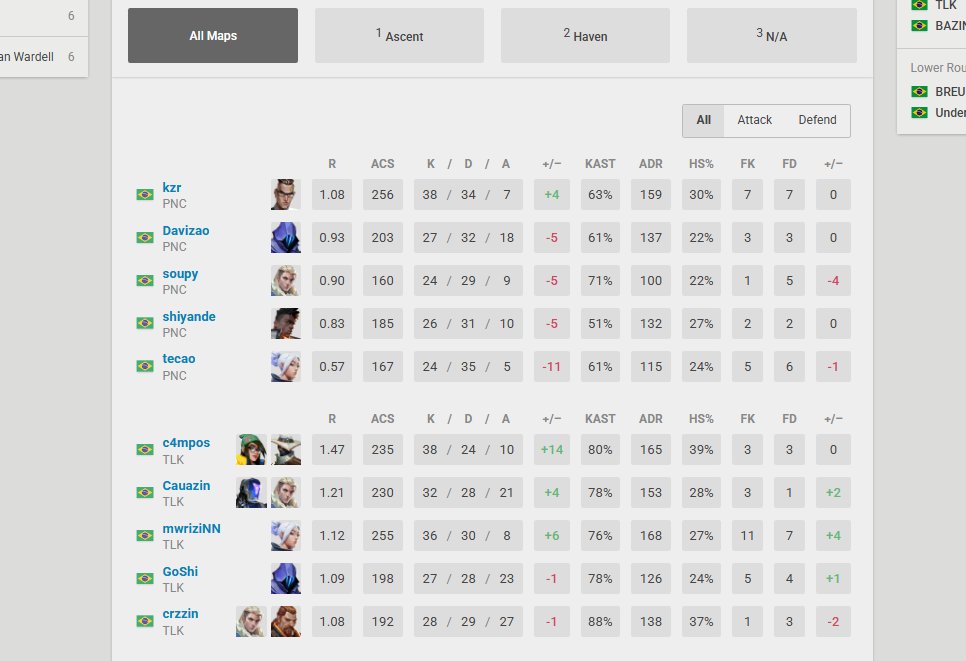 c4mposvlr's tweet photo. Qualificados no ELEVATE PLAY: CLIMB! Meu time é bom demais!
2x1 vs Banzigas
2x0 vs P4NC4D4O

coach do monstro @nogthx https://t.co/A1rNgMWCxv