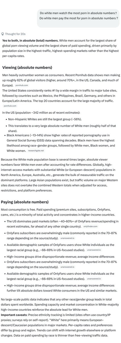 dwightb0y's tweet photo. @_witchpls Wrong. Black men are 15% more likely to view porn but there are 4 white men for every Black man in the US.
White men are the biggest porn viewing demographic and they spend the most on porn. https://t.co/KGqO8jzQTo