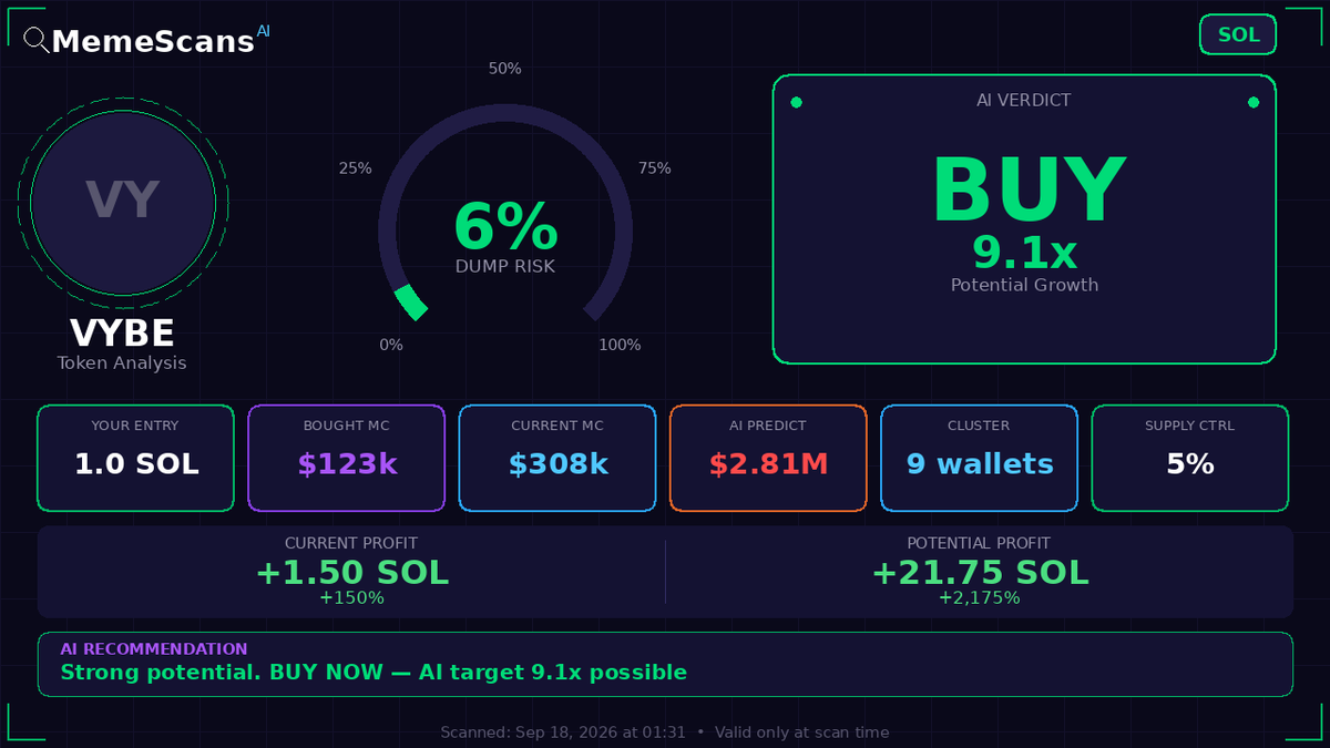 DanielQuirogaS's tweet photo. $VYBE -  CA: 9Pk7W2GntSxFVoURcZGypXgcq3sig18HBsu3NPYz5F7 
 View full analysis 🔗 https://t.co/ia8e1r8qD9 
 
 Check No. 51750906 https://t.co/b4oE9YkGlW