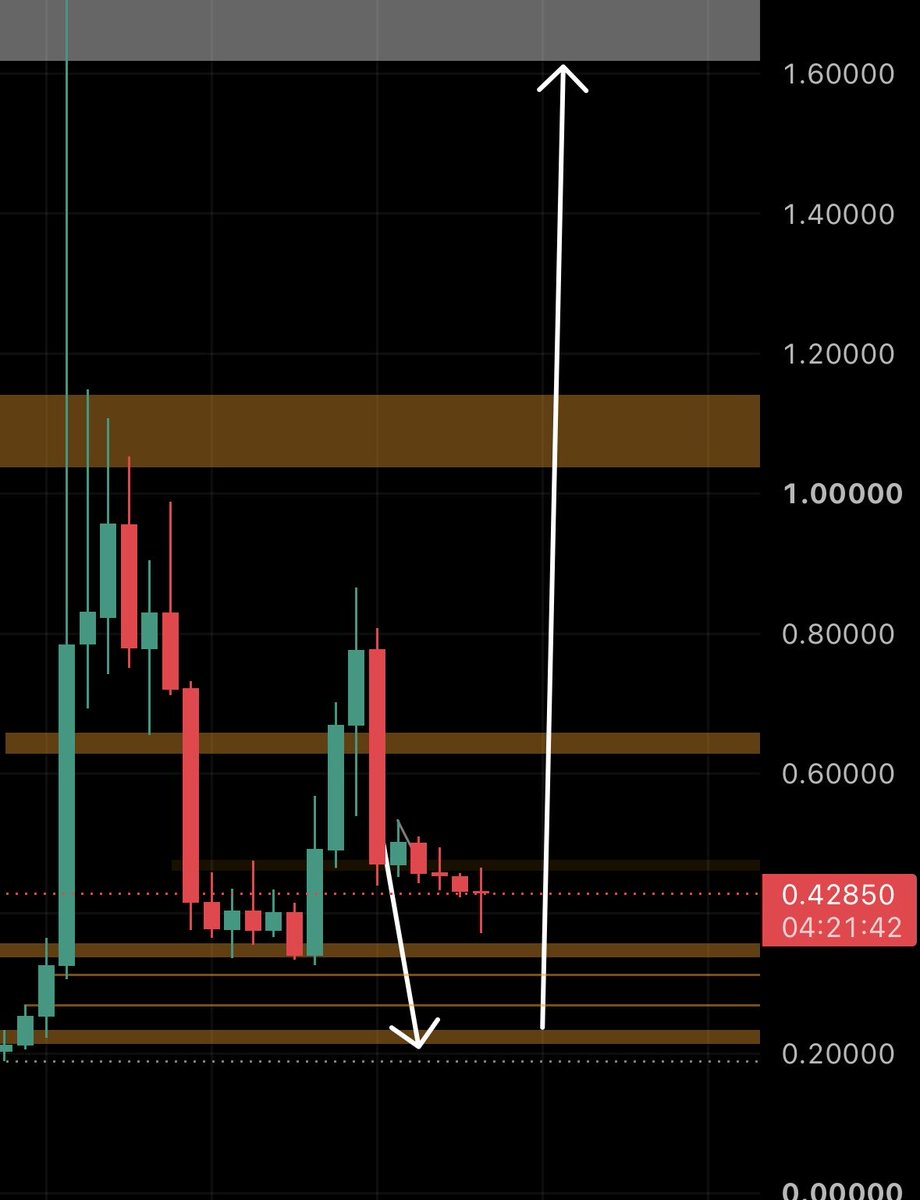 Quantracoon's tweet photo. $LSK #LSK 0.31 - 025 get ready. +700% pump to 1.60 - 2 https://t.co/w6oL4J8ImO